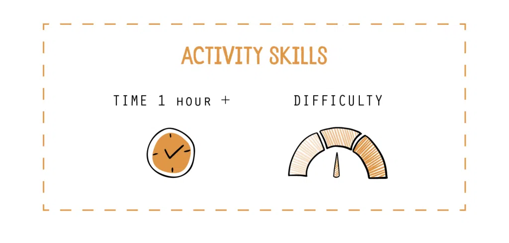 Picture of a clock and gauge dial illustrations depicting the time of 1 hour plus for the length of the activity and a gauge of 2/3 for the difficulty of the activity