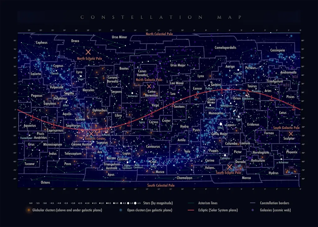 Constellations map on a rectangle showing stars by magnitude, asterisms, constellation borders, ecliptic plane, globular and open clusters, Milky Way's center, celestial and ecliptic poles.