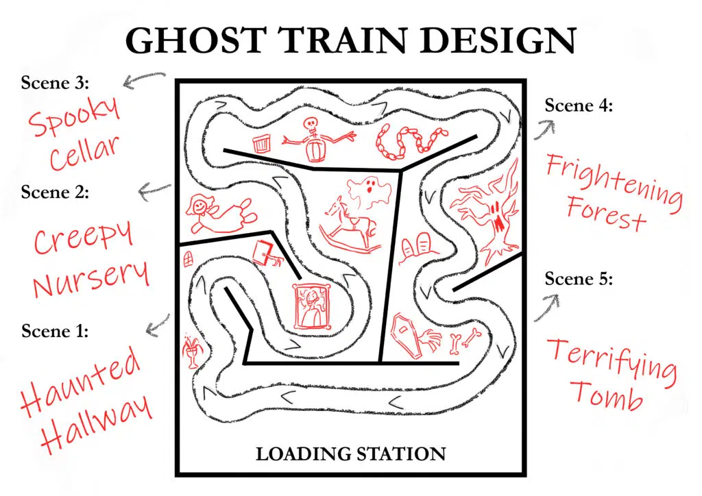 Design a ghost train - AQUILA Blog