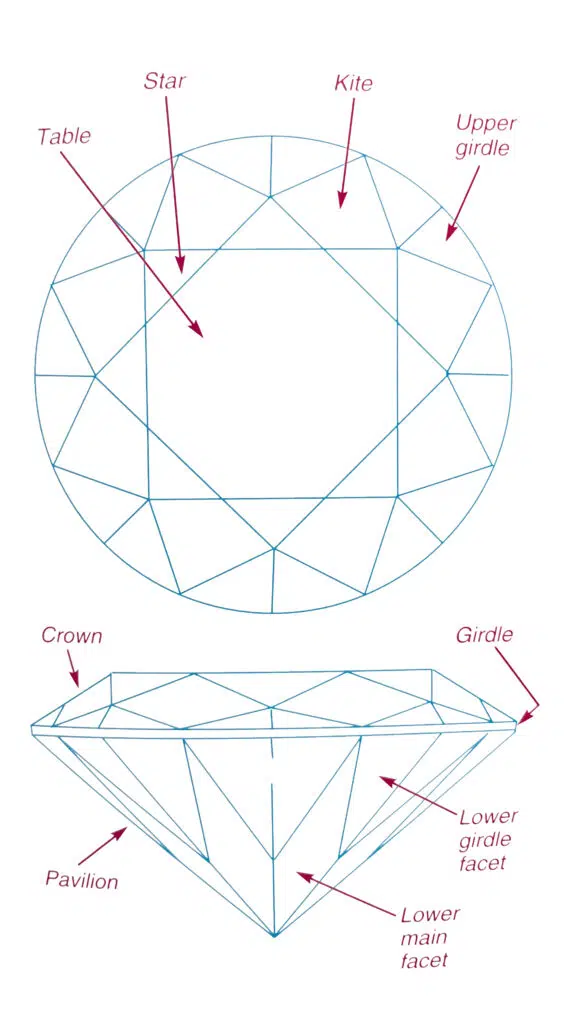 Shiny Treasures: Gold and Diamonds - AQUILA Blog